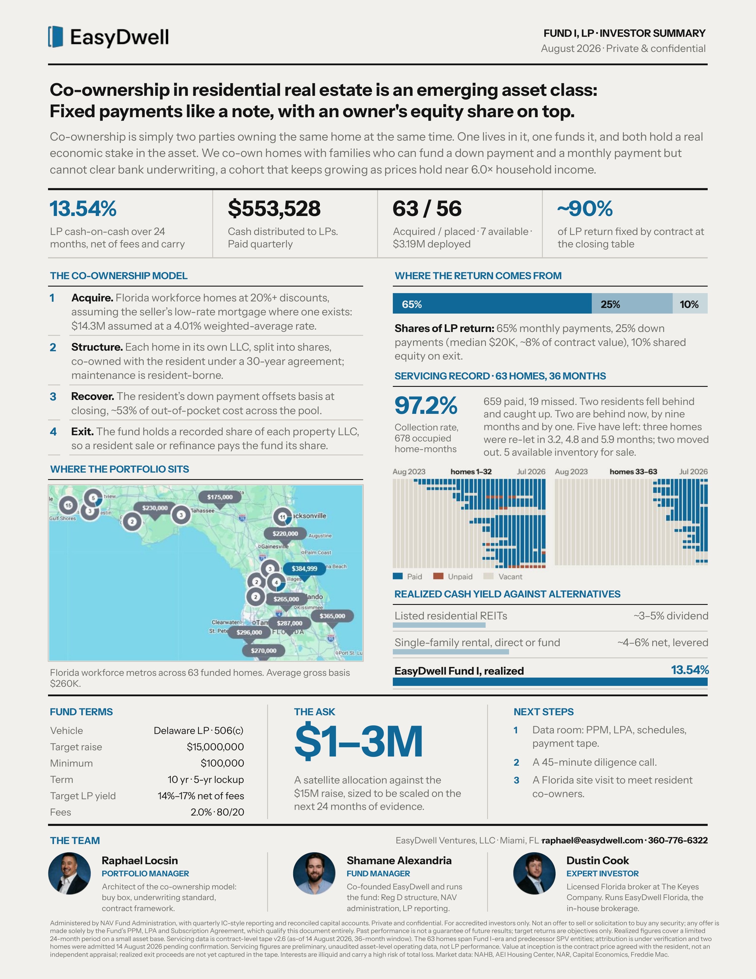 EasyDwell Fund I investor summary one-pager